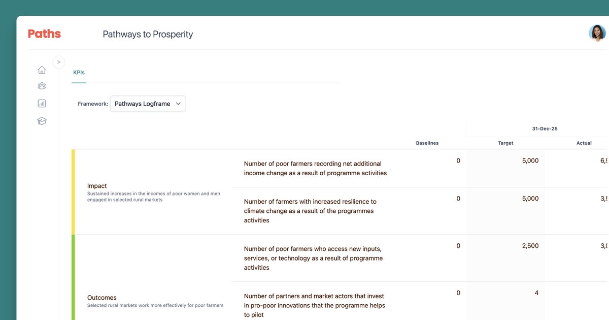 Measurement Framework