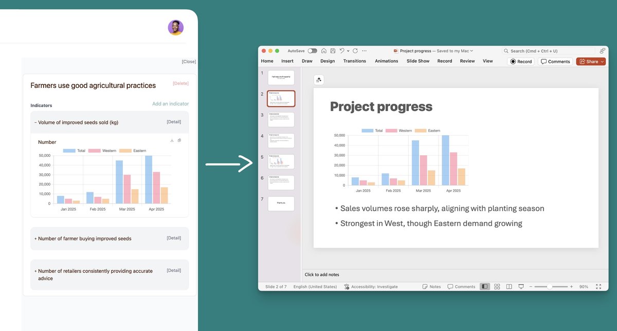 Present data beautifully
